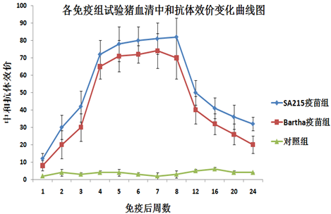 猪伪狂犬病三基因缺失活疫苗SA215株（扑伪优）科研成果及高技术产业化3.png