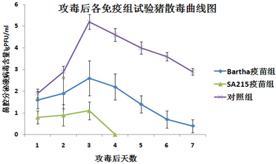 猪伪狂犬病三基因缺失活疫苗SA215株（扑伪优）科研成果及高技术产业化4.png