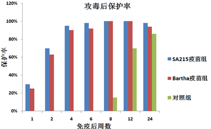 猪伪狂犬病三基因缺失活疫苗SA215株（扑伪优）科研成果及高技术产业化5.png