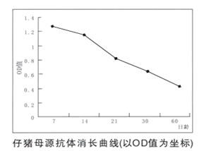 猪伪狂犬病三基因缺失活疫苗SA215株（扑伪优）科研成果及高技术产业化7.png